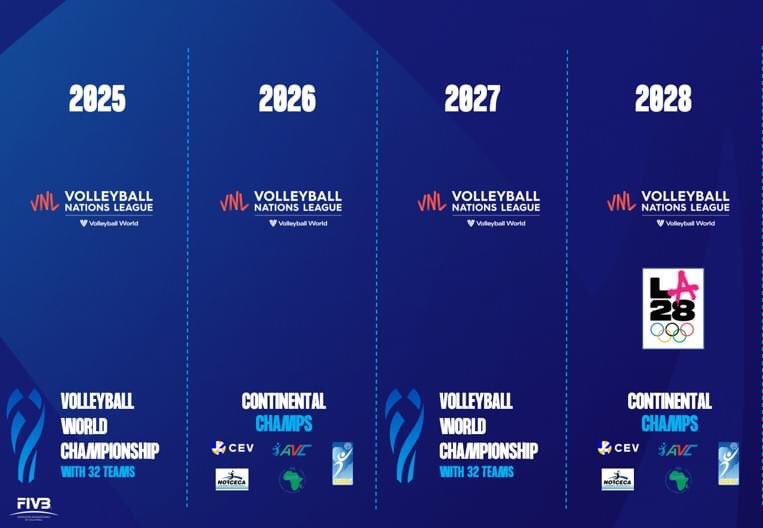 Asian Volleyball Confederation on Twitter "Volleyball Calendar 2025
