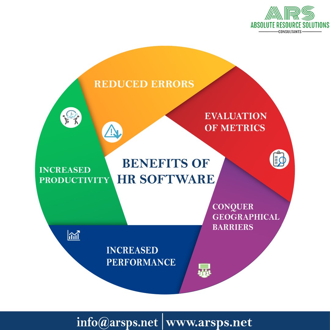 'Unlock the power of HR software and revolutionize your HR processes.'
For any query connect us at info@arsps.net | arsps.net
#HRSoftwareAdvantage #EfficientHRManagement #HRSoftwareSolutions #DigitalTransformation #DataDrivenHR #HRProcessAutomation #arsconsultancy