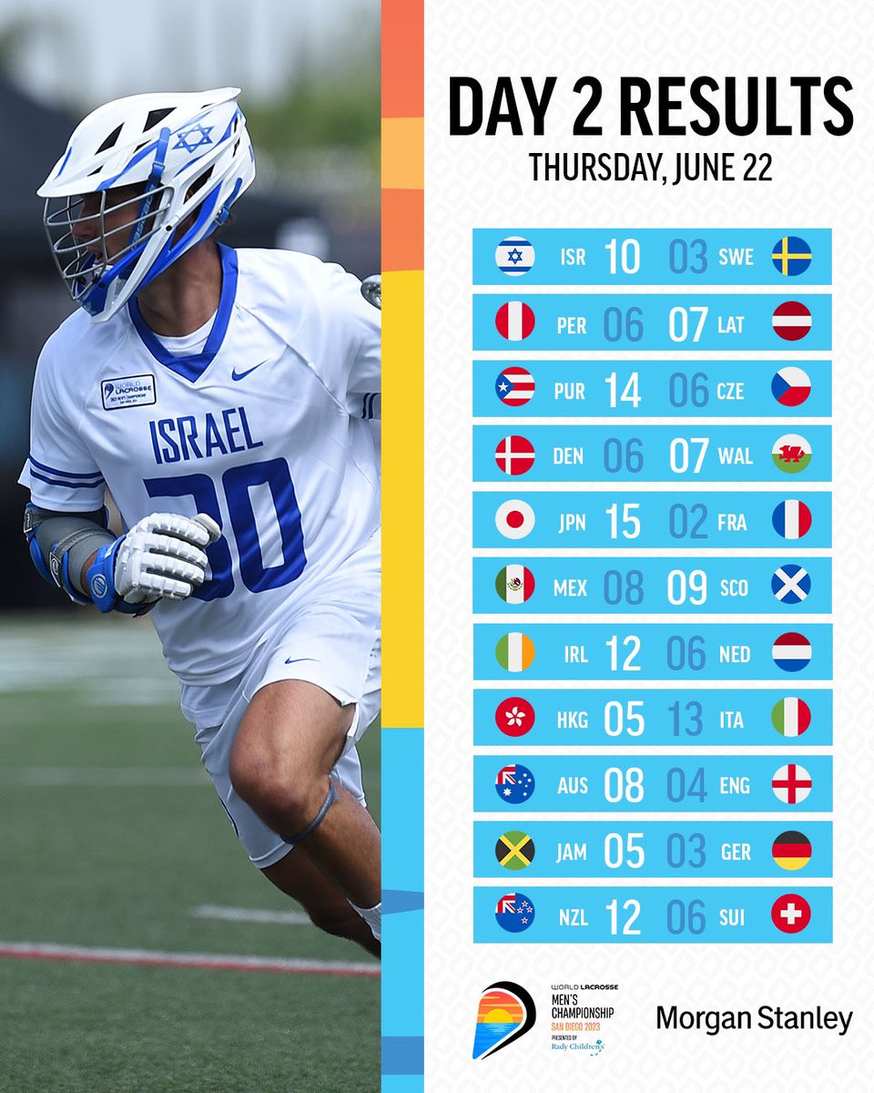 That's a wrap on Day 2️⃣

📝: bit.ly/42PQQcJ

#WLMC | #SanDiego2023