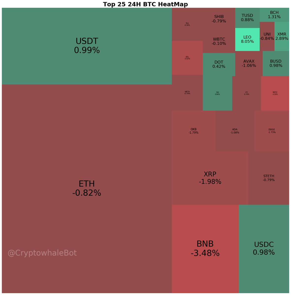 Whalebot Web3 tweet media