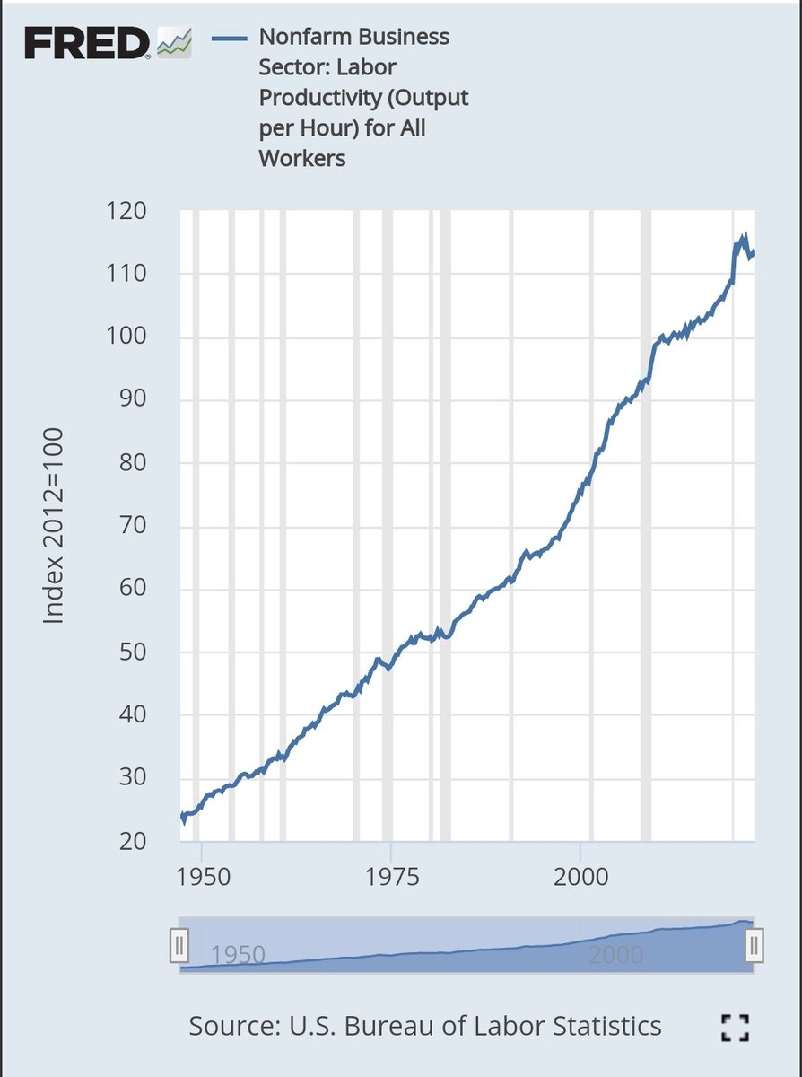 With all the BS chatter about #AI and #productivity gains, get ready for collapse in productivity over next couple years at least. #strikes #jobcuts #layoffs #burnout

$SPY $SPLG $QQQ $QQQM $DIA $IWM $VOO $IVV $XLK $SPX $AAPL $MSFT $META $GOOGL $TSLA $AMZN $NVDA #ChatGPT