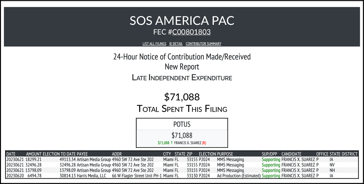 NEW FEC F24 AMERICA FOR EVERYONE $71,088-> #POTUS docquery.fec.gov/cgi-bin/forms/…