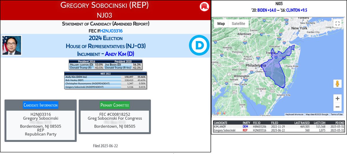 NEW 2024 FEC F2 Gregory Sobocinski (REP) #NJ03 (D-Kim) docquery.fec.gov/cgi-bin/forms/…