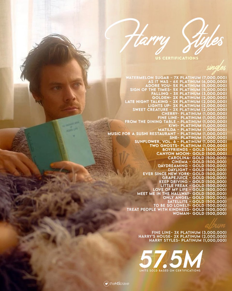 DebraNasser2's tweet photo. Harry Styles makes history becoming the first artist to have every track on his first 3 albums certified @RIAA Gold or higher in the US with clean discography. Congratulations! #IconicLegend (sharing via twitter) https://t.co/R50VOf2mla