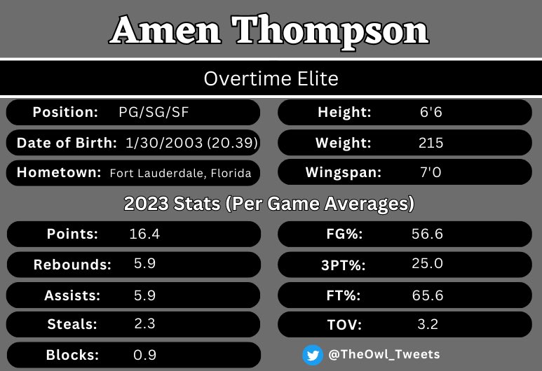 @ShamsCharania Amen Thompson -> ROCKETS 

Amen Thompson is a 6'6, 215 lb PG/SG/SF…and an ELITE and top-1 percentile athlete in the NBA.  

He is a great driver and finisher at the rim....a creative playmaker and facilitator...fantastic defender and rebounder ...a triple-double threat...
