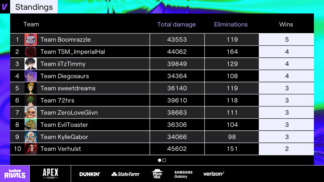 Twitch Rivals on Twitter: