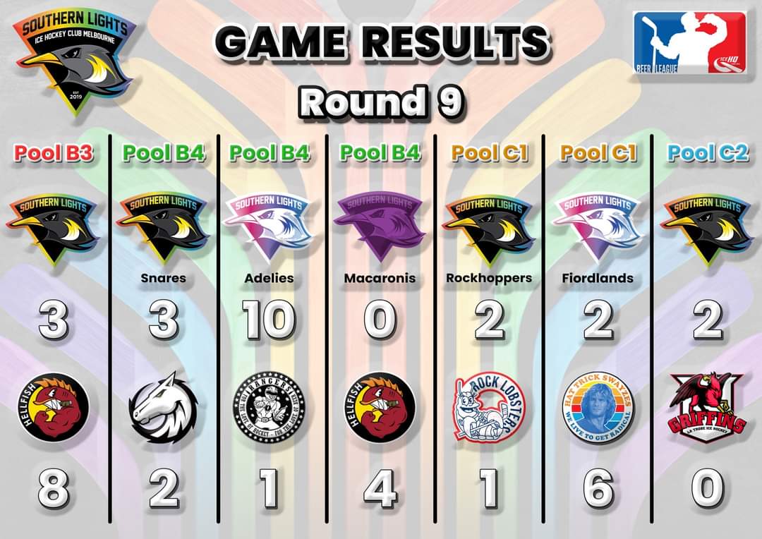 slicehockey's tweet photo. GAME RESULTS: Round 9
Couldn't make it to the rink? Catch the livestreams:
https://t.co/dNVBYQihtY
#southernlightshockey #hockeyandfriendship #hockeyisforeveryone https://t.co/Dx5ZDfE5XM