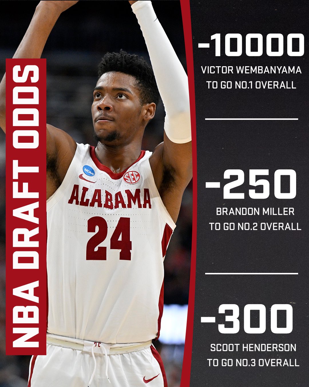 Rotoworld nba discount