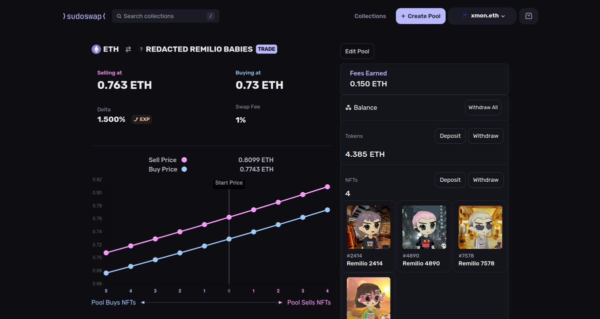 update on the position:

some fools have decided to let go of their precious babies

0.15 eth in fees in 5 days

u do the highly tenuous extrapolated math