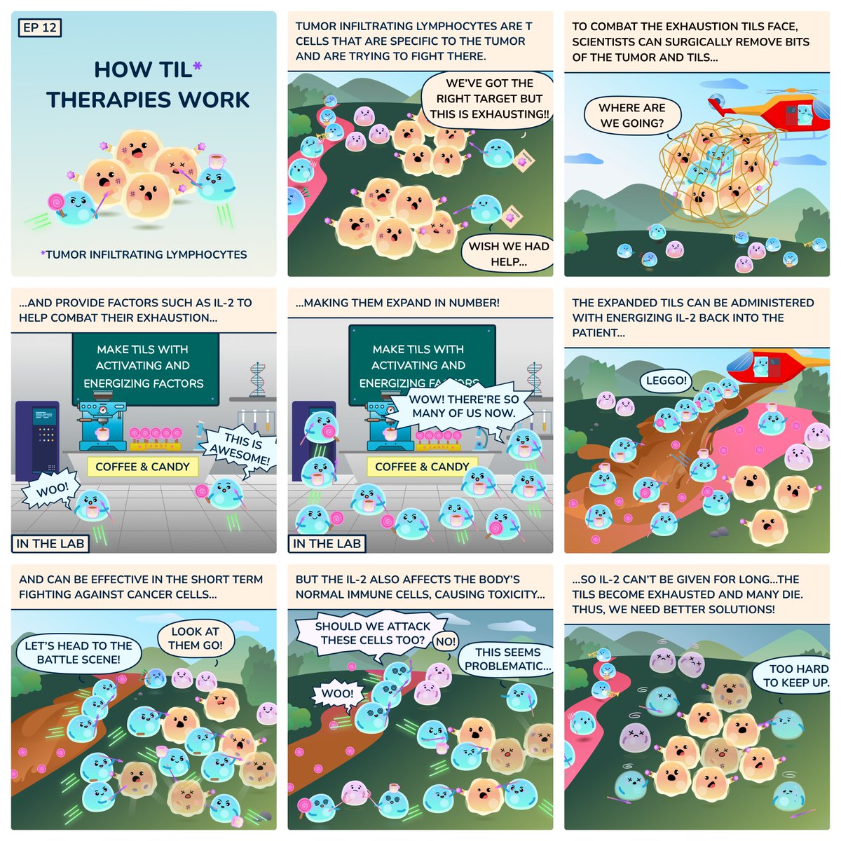 Some methods of fighting #cancer try to re-awaken the #immune cells already in the #tumor! But these #TIL therapies have their challenges.
#cellstories