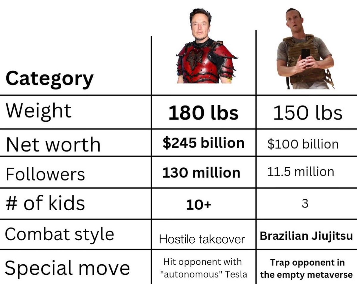 Choose your fighter