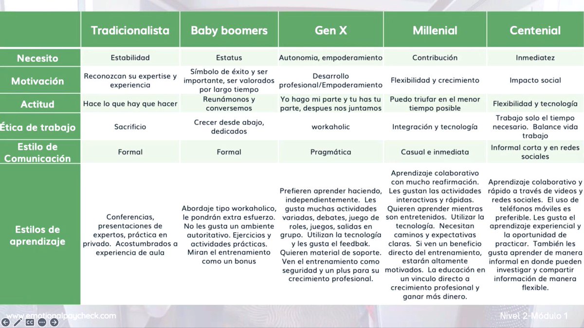 Verónica Traynor | Employee Experience tweet media