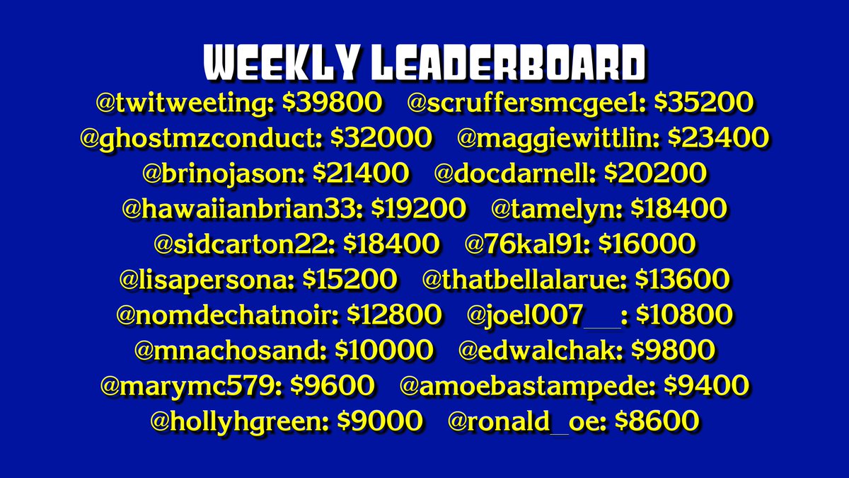 Congratulations to our winner @twitweeting, and runners-up @scruffersmcgee1, @ghostmzconduct, @maggiewittlin, and the rest! All scores will now be reset.