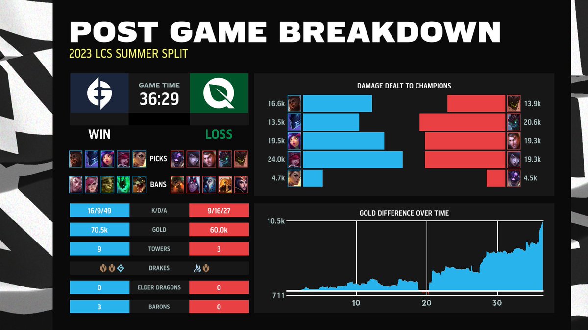 LoLEsportsStats tweet picture