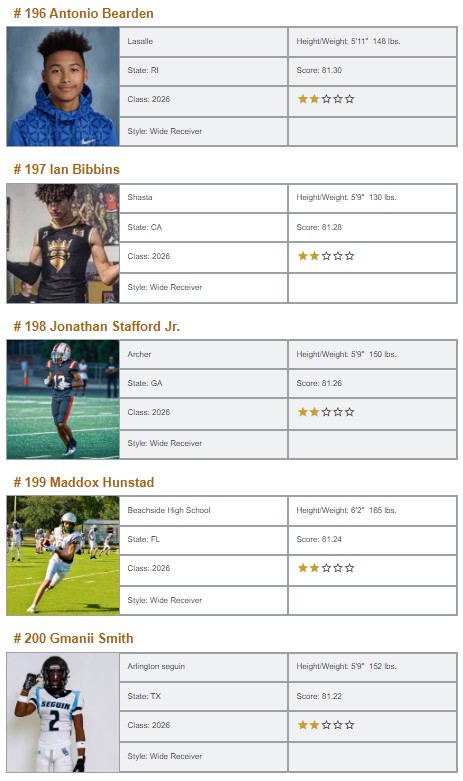 **Class of 2026 Top 250 WR National Rankings**

College coaches, we just made your job easier...check it out!

Exclusively from <a href="/WRHitList/">WR Hit List</a>

Powered by <a href="/QBHitList/">QBHitList.com</a>

Full Rankings&gt;&gt;qbhitlist.com/qbhl-top-150/?…

#181-200