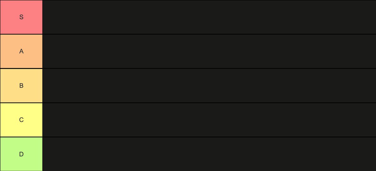 Tier list on how good a roommate I think you all would make, reply for a rank