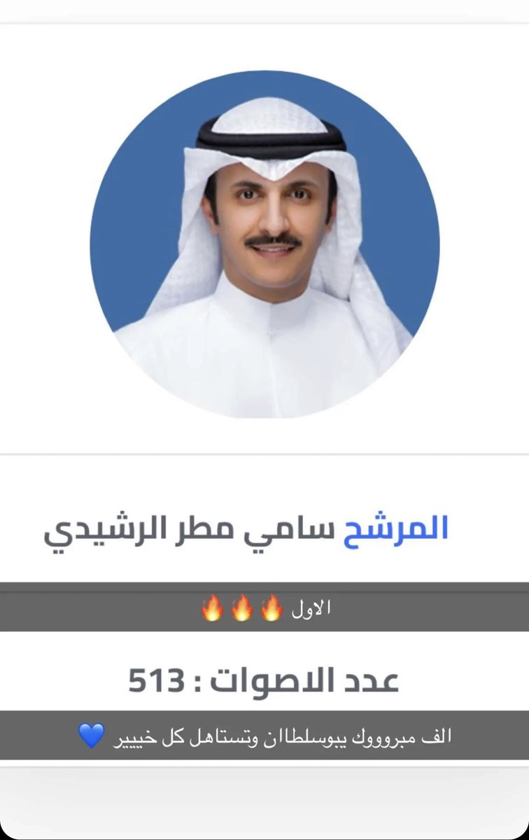 أبارك لـ ابن العم 

🥇

سامي مطر الخميلي الرشيدي 

الف مبررووك يابوسلطان المركز الاول 
تستاهل والله يعينك على حمل الامانه

<a href="/SamiMutar/">سامي مطر</a> 
#جمعية_صباح_السالم