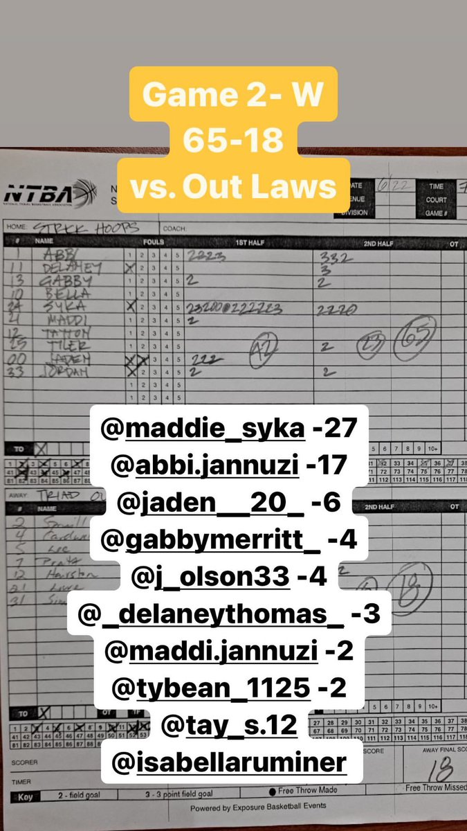 Buckets and a Dub!! 2-0 day and already qualified for the Gold Bracket🤩 Big day tomorrow with top seed on the line vs top competition🔥
#ATTACK #GetBuckets #StrickHoopsFam #NTBA