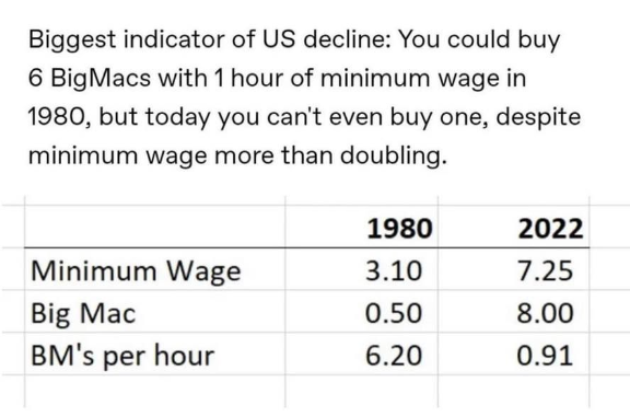 burgers measuring purchasing power in burgers