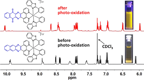 Benzo[g]quinoxaline-Based Complexes [Ir(pbt)2(dppn)]Cl and [Ir(pt)2(dppn)]Cl: Modulation of Photo-Oxidation Activity and Light-Controlled Luminescence | Inorganic Chemistry pubs.acs.org/doi/10.1021/ac… Cao, Liu, and co-workers @InorgChem #iridium #dppn #photooxidation #lightcontrol