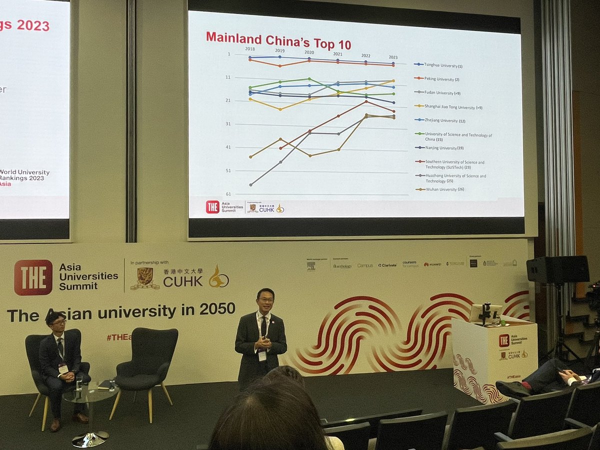 The rise of China HE in one graph .. Billy Wong of @THEworldsummits and Dennis Yu of @ElsevierConnect @Scopus -#THEAsia summit - great masterclass!