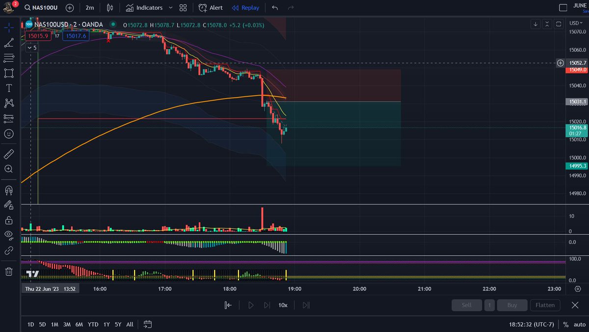 #NASDAQ100 
#whoknows