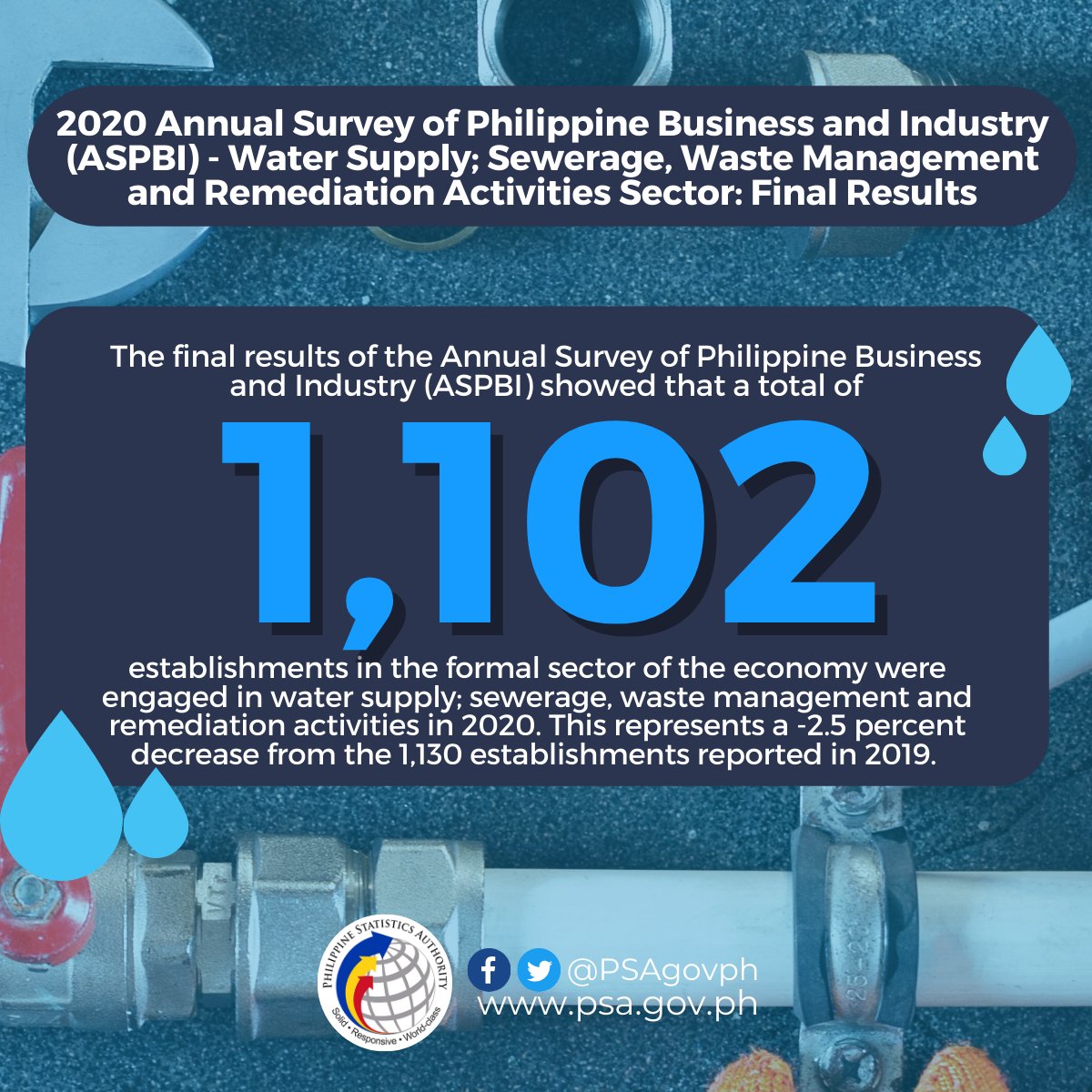 Philippine Statistics Authority on Twitter "2020 Annual Survey of