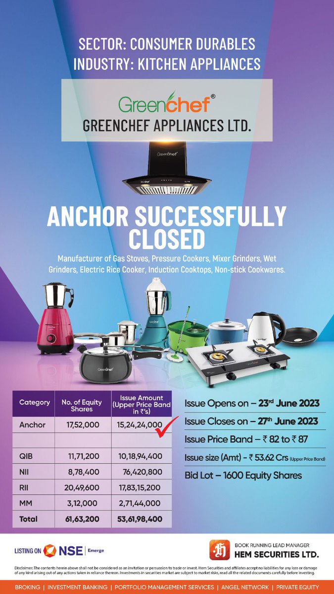 Anchor closed Successfully yesterday.
issue Opened today for Subscription to retail!
#SMEIPO
