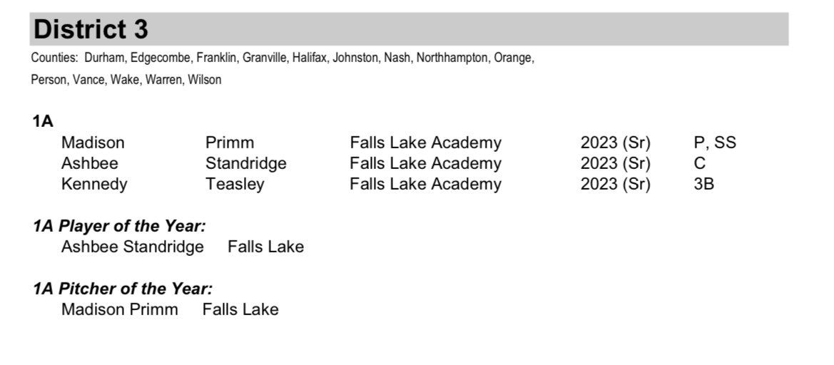 Falls Lake Athletics tweet media