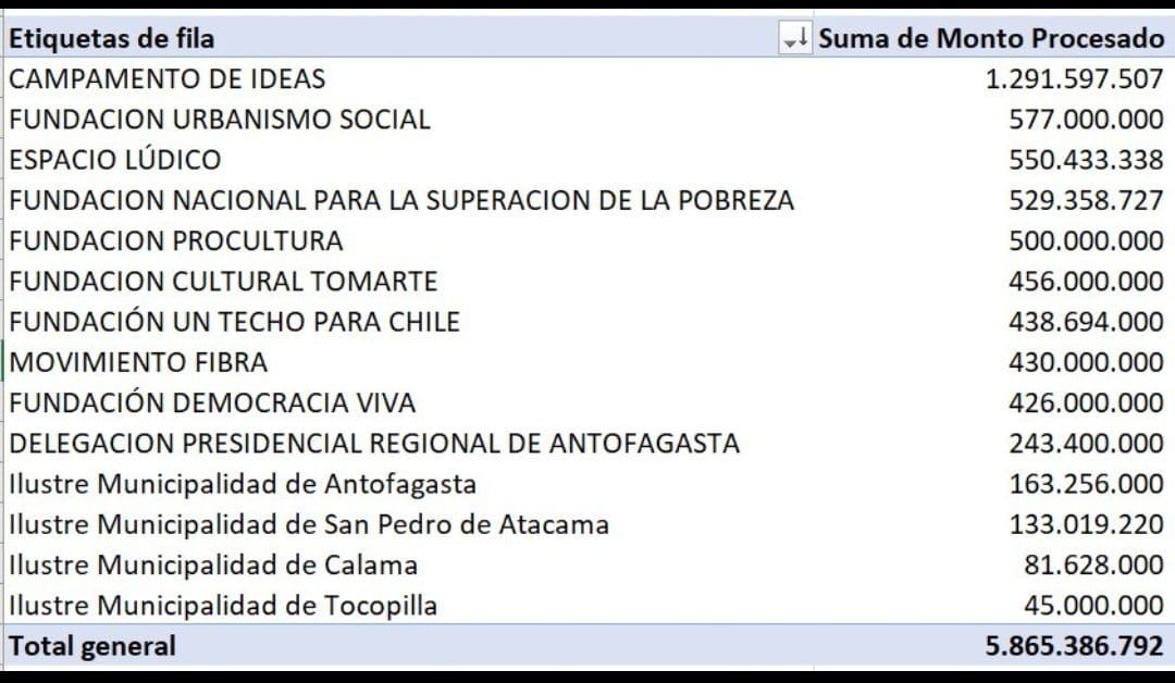 <a href="/tere_marinovic/">Tere Marinovic Vial</a>