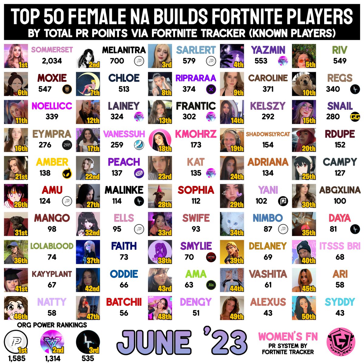 PolarityClan's tweet photo. We fixed it 🤭 https://t.co/3fT7wHEBcc