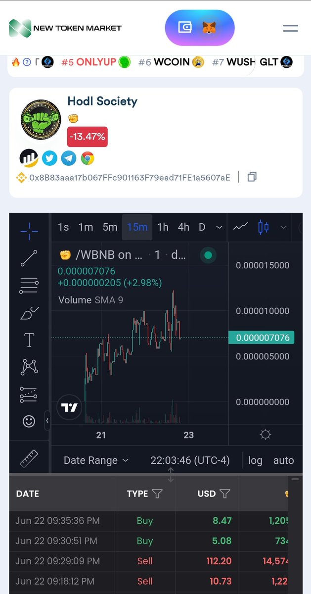 We are now listed on NTM.AI!
Show us some love ❤️ 
#hodlsociety #hodl #memecoins