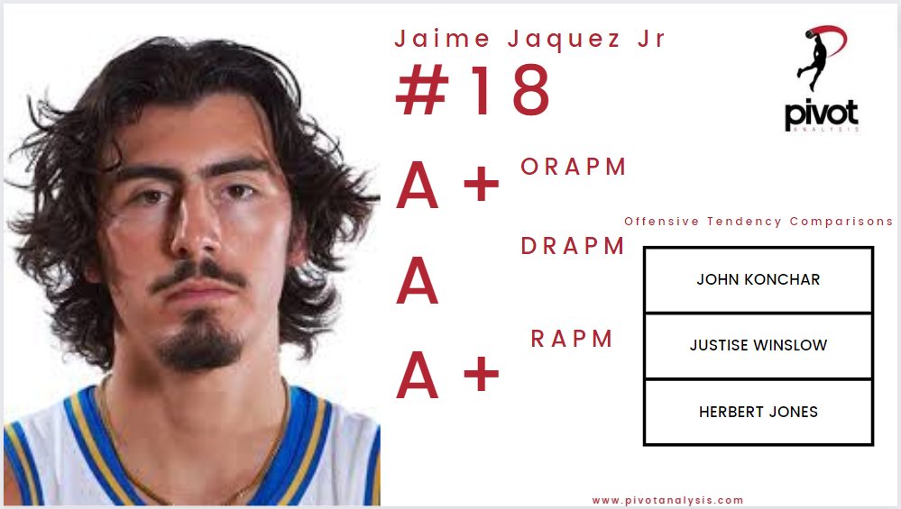 Pivot Analysis on Twitter "With the 18th pick of the draft, Jaime