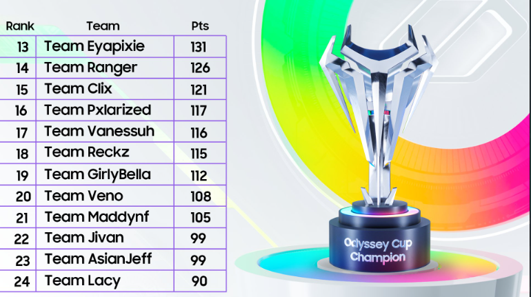 14th Samsung Oddesy Cup   

W optimus prime cannons!!!  

($1500) w/ <a href="/RangerMJP/">Ranger</a>