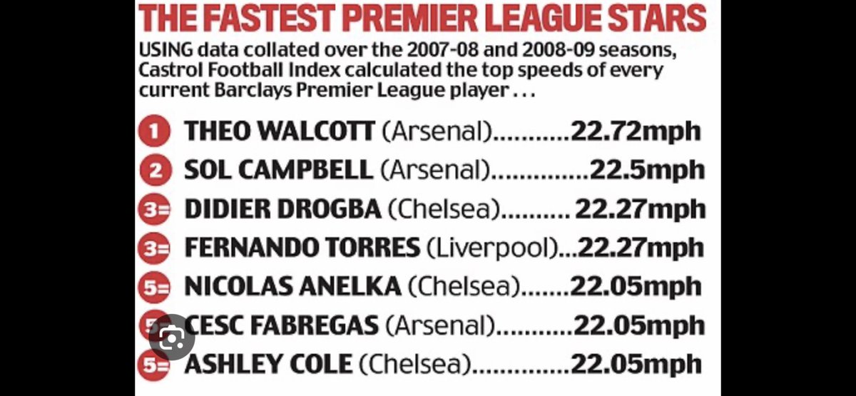 SolManOfficial's tweet photo. Bolt hit a top speed of 24.04mp You have to remember I did this speed when I was 34 YEARS OLD imagine the  pace  I could generate at the age of 23 my friends facts and figures #invincible @easportsfifa @uefa_official @fifaworldcup @permierleague @arsenal respect is due! https://t.co/2Z6oUPkIoh