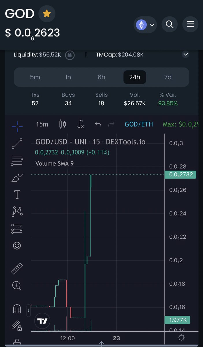 GODISKINGGGG's tweet photo. Breakout line shattered! Don't miss out on the epic rally! Calling all believers, investors, and risk-takers. Join the uprising of $GOD and ride the wave of unstoppable growth. Secure your spot now for divine rewards! 🚀💫 #BreakoutSurge #JoinTheUprising #DivineRewards https://t.co/JKZ2RVtmh8