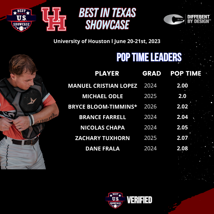 BUSShowcase's tweet photo. Best in Texas - Houston Showcase
𝙋𝙤𝙥 𝙏𝙞𝙢𝙚 𝙇𝙚𝙖𝙙𝙚𝙧𝙗𝙤𝙖𝙧𝙙 https://t.co/9f7EwmChVc