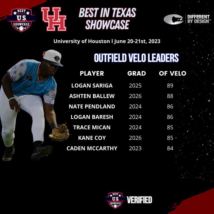 Best in Texas - Houston Showcase
𝙊𝙪𝙩𝙛𝙞𝙚𝙡𝙙 𝙑𝙚𝙡𝙤𝙘𝙞𝙩𝙮 𝙇𝙚𝙖𝙙𝙚𝙧𝙗𝙤𝙖𝙧𝙙