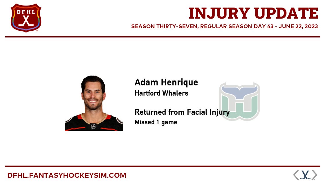 #DFHL Injury Update:

Adam Henrique (HFD) returned from facial injury

dfhl.fantasyhockeysim.com/players/adam-h…

#FantasyHockey #SimHockey #FakeHockey #SimulatedHockey