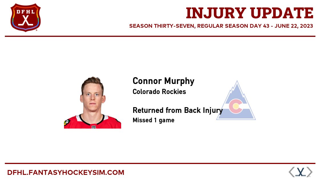 #DFHL Injury Update:

Connor Murphy (COL) returned from back injury

dfhl.fantasyhockeysim.com/players/connor…

#FantasyHockey #SimHockey #FakeHockey #SimulatedHockey