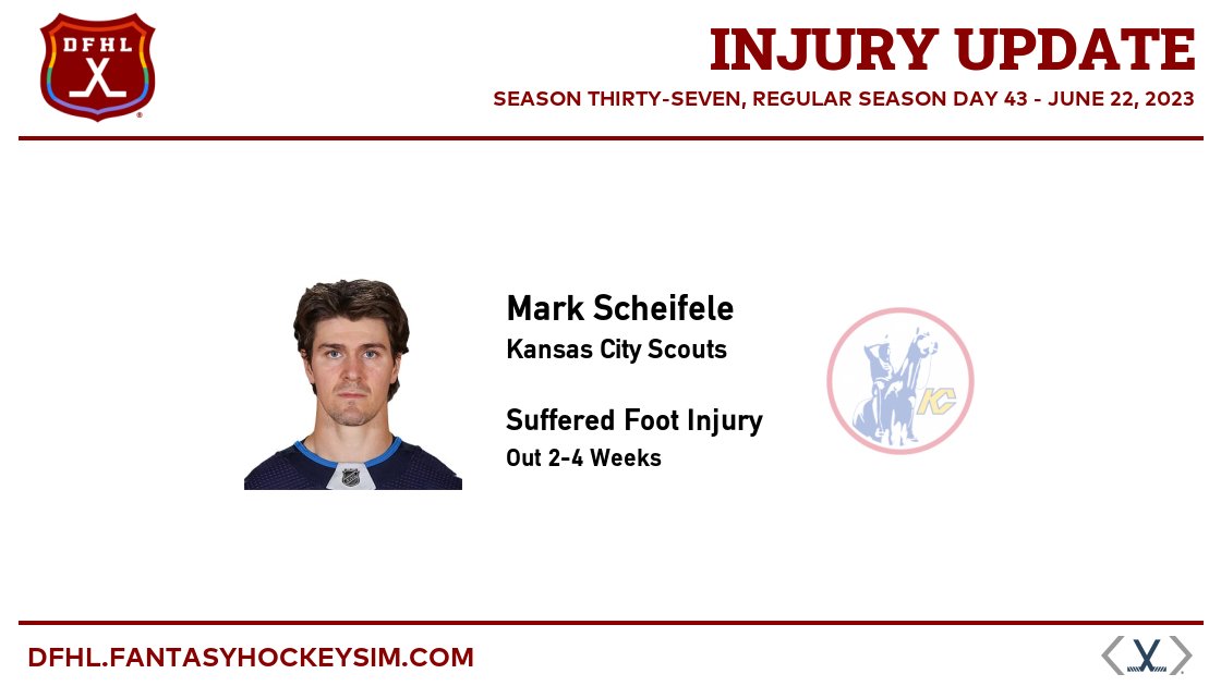 #DFHL Injury Update:

Mark Scheifele (KCS) suffered foot injury, out 2-4 weeks

dfhl.fantasyhockeysim.com/players/mark-s…

#FantasyHockey #SimHockey #FakeHockey #SimulatedHockey
