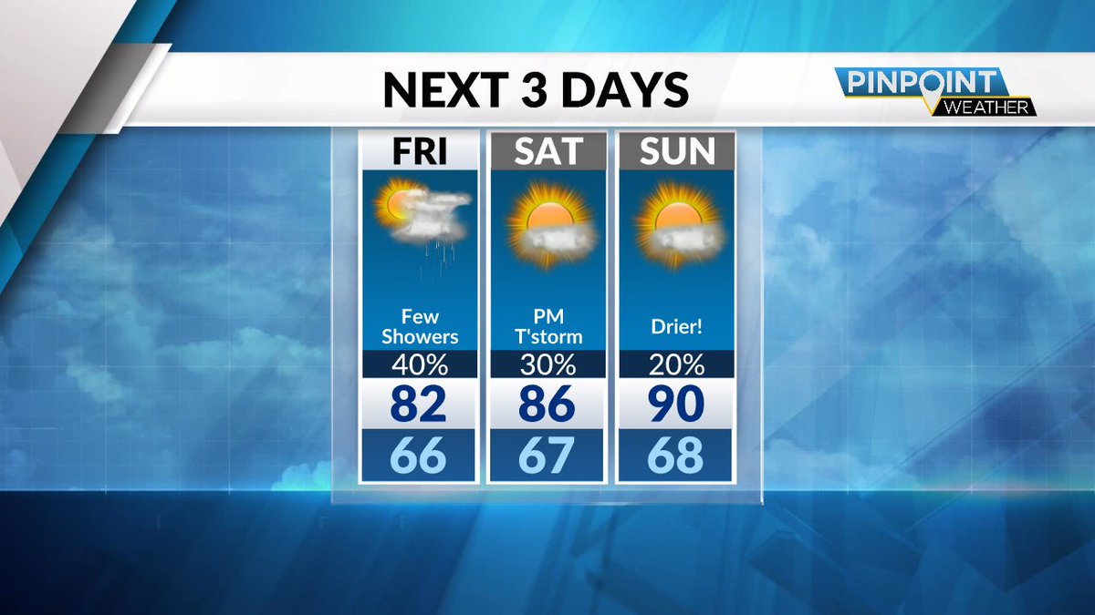 Tara Lane on Twitter "Brighter and hotter days ahead! But, there could