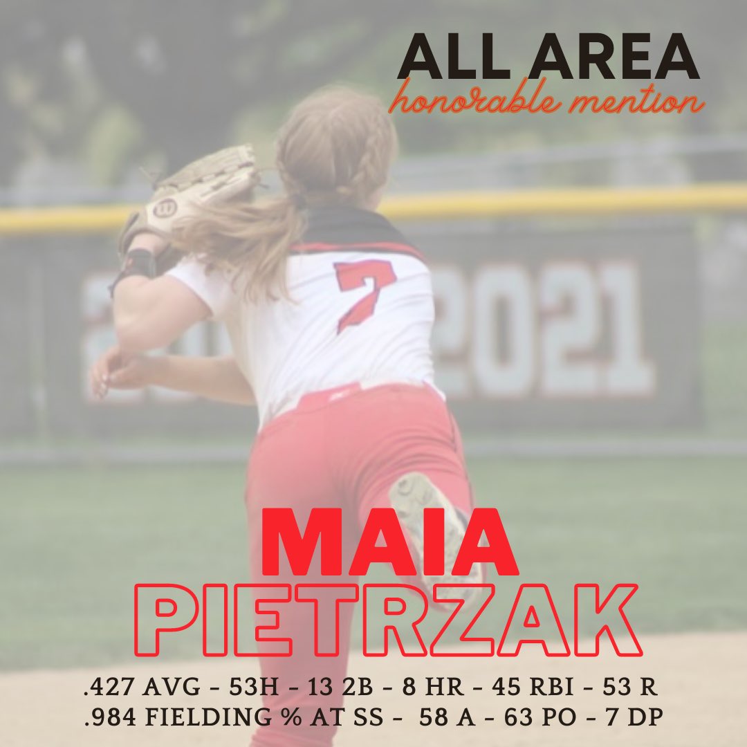 🥎 Marist Softball 🥎 (@redhawksb) on Twitter photo Congrats to our All Area honorable mention selections, and thanks <a href="/TBaranek/">Tony Baranek</a> for the recognition! Congrats to our All Area honorable mention selections, and thanks <a href="/TBaranek/">Tony Baranek</a> for the recognition!