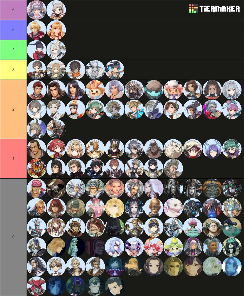 Melia and Nia are queen tier. Also, SPOILERS lower down in the list.