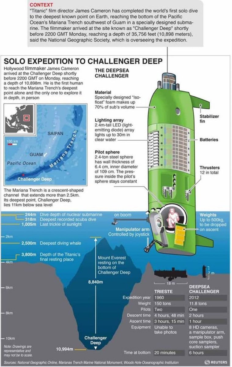 James Cameron - National Geographic Society