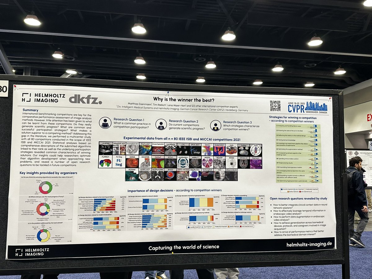 Another work on medical image analysis challenges by Matthias “why is the winner the best?” #CVPR2023