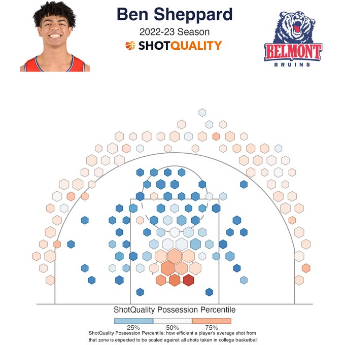 Ben Sheppard