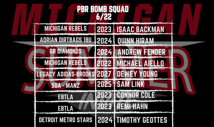 Prep Baseball Michigan Scouting Coverage (@prepbasemiscout) on Twitter photo 🏆PBR Michigan Summer Invite🏆
💣PBR Bomb Squad from Thursday, 6/22/23💣
+ <a href="/BackmanIsaac/">Isaac Backman</a>
+ <a href="/QuinnHiram1/">Quinn Hiram</a>
+ <a href="/AndrewFender8/">Andrew Fender</a>
+ Michael Aiello
+ <a href="/DeweyYoung17/">Dewey Young</a>
+ Sam Link
+ <a href="/ConnorCole2023/">Connor Cole</a>
+ <a href="/RemiHahn1/">Remi Hahn</a>
+ <a href="/TGeottes/">Timothy Geottes</a>
#PBRBombSquad #pbrmsi 🏆PBR Michigan Summer Invite🏆
💣PBR Bomb Squad from Thursday, 6/22/23💣
+ <a href="/BackmanIsaac/">Isaac Backman</a>
+ <a href="/QuinnHiram1/">Quinn Hiram</a>
+ <a href="/AndrewFender8/">Andrew Fender</a>
+ Michael Aiello
+ <a href="/DeweyYoung17/">Dewey Young</a>
+ Sam Link
+ <a href="/ConnorCole2023/">Connor Cole</a>
+ <a href="/RemiHahn1/">Remi Hahn</a>
+ <a href="/TGeottes/">Timothy Geottes</a>
#PBRBombSquad #pbrmsi