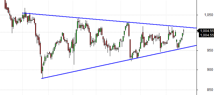 #TATACHEM : 1050 major resistance

breakout of symmetrical triangle above 1020 

#stockmarket #nse #investing #Tips #TRADINGTIPS #sharemarket #sharemarketindia #StocksToBuy #nifty #bse