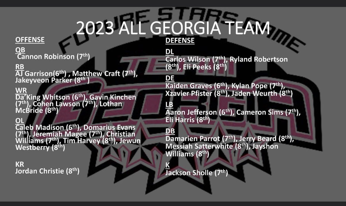 Blessed to be apart of this list. Georgia All-State team FSG #pope #DE @futurestarsgame  @Mhoward38  @AlPopsFootball  @Alex_B2C  @RustyMansell_  @CedartownF  @CdrtownRecruits